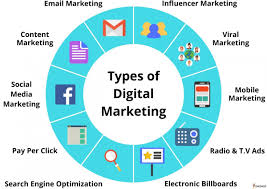 what is digital marketing